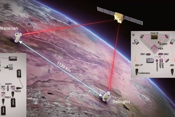 ماهواره کوانتومی چین رمز عبور ضدهک به زمین فرستاد